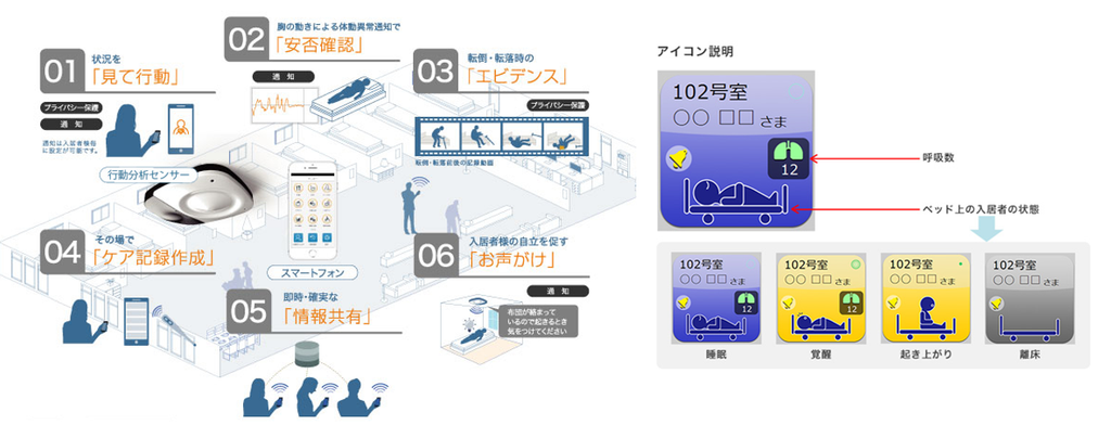 見守りシステムが充実したナーシングホームほたる阿久比
